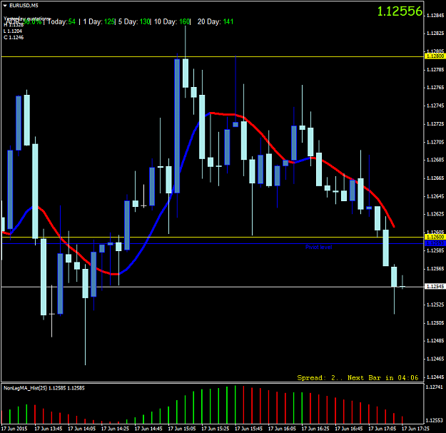 Click to Enlarge

Name: EURUSDM5.png
Size: 43 KB