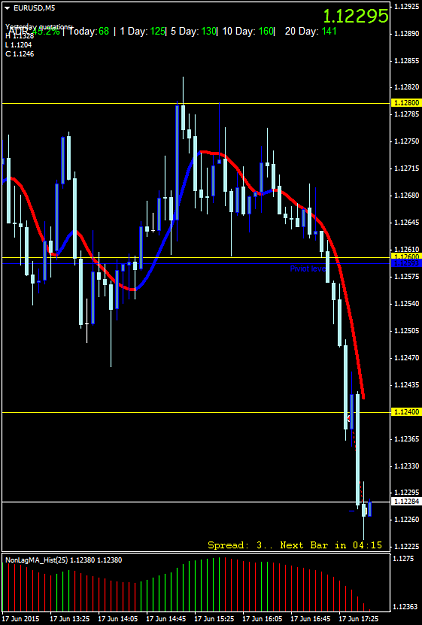 Click to Enlarge

Name: EURUSDM5.png
Size: 39 KB