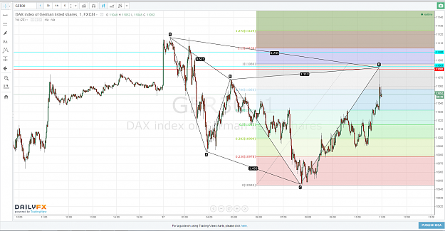Click to Enlarge

Name: 17.06.15-GER30-5M Cypher +Pivot.PNG
Size: 179 KB