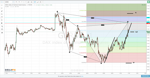 Click to Enlarge

Name: 17.06.15-GER30-5M Cypher +Pivot.PNG
Size: 152 KB