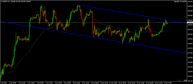 Click to Enlarge

Name: eurjpy-h1-international-capital-markets.png
Size: 44 KB