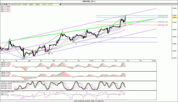 Click to Enlarge

Name: GBPUSD_H1.gif
Size: 151 KB