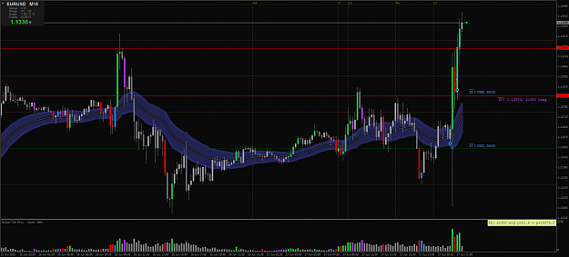 Click to Enlarge

Name: EURUSDM15.png
Size: 97 KB