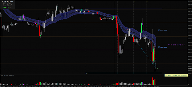 Click to Enlarge

Name: USDCHFM15.png
Size: 94 KB