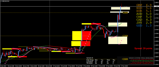 Click to Enlarge

Name: GBPUSDM15.png
Size: 55 KB