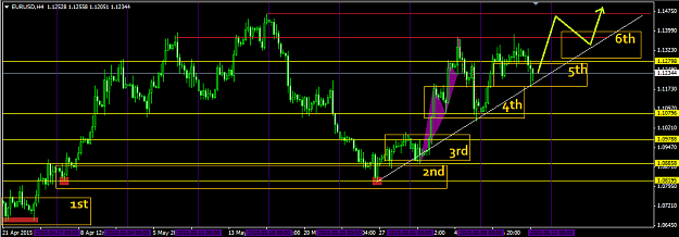 Click to Enlarge

Name: 06_11_EurUsd_H4.png
Size: 32 KB
