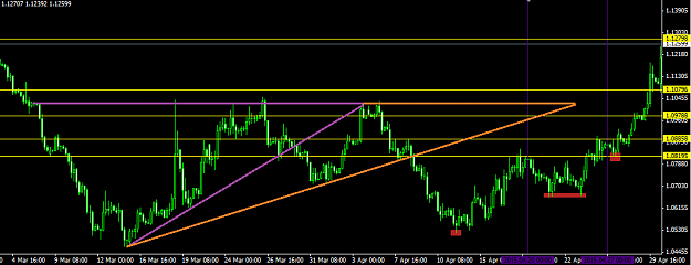 Click to Enlarge

Name: 2015_03_EurUsd_H4.png
Size: 23 KB