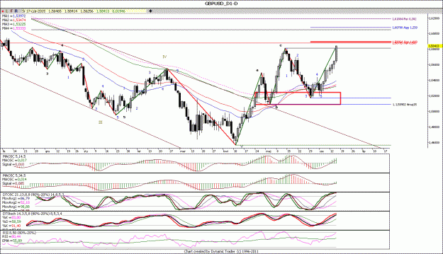 Click to Enlarge

Name: GBPUSD_D1.gif
Size: 154 KB