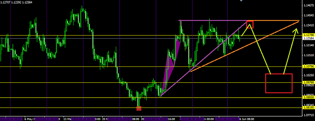 Click to Enlarge

Name: 2015_06_EurUsd_H4.png
Size: 29 KB