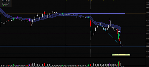 Click to Enlarge

Name: USDCHFM15.png
Size: 84 KB