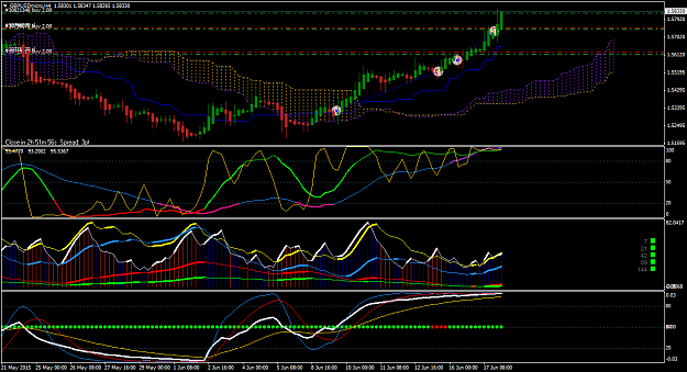 Click to Enlarge

Name: GBPUSDmicroH4.png
Size: 61 KB