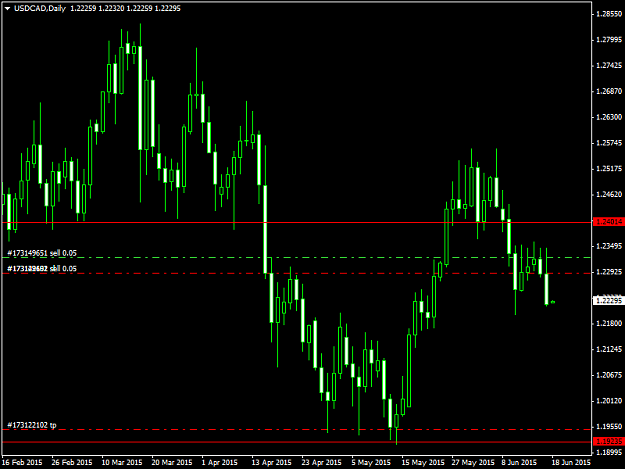Click to Enlarge

Name: USDCADDaily18615.png
Size: 36 KB