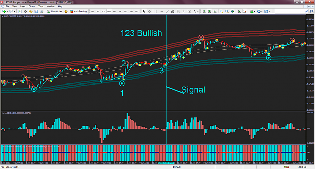 Click to Enlarge

Name: 123 bullish.png
Size: 124 KB