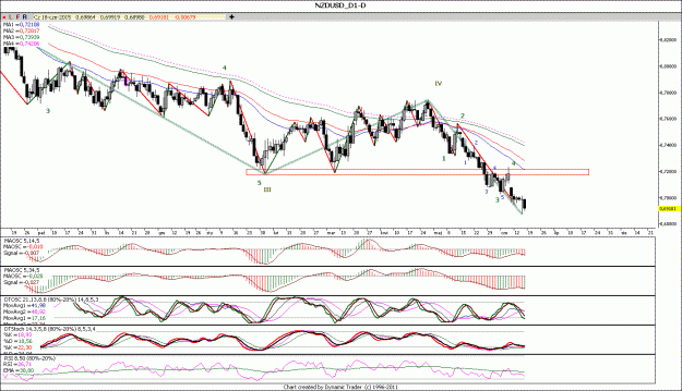 Click to Enlarge

Name: NZDUSD_D1.gif
Size: 154 KB