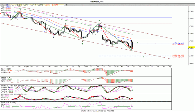 Click to Enlarge

Name: NZDUSD_H4.gif
Size: 137 KB