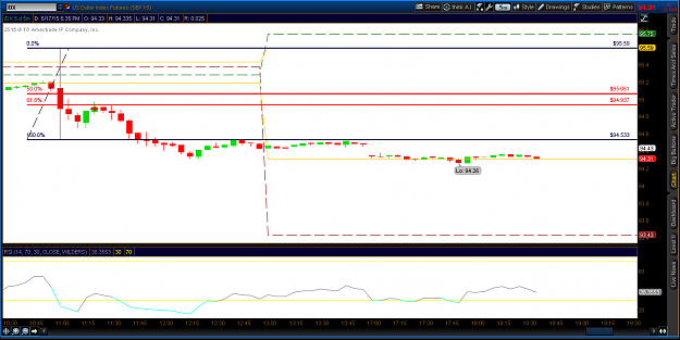 Click to Enlarge

Name: 2015-06-17-TOS_CHARTS.pngdx2.png
Size: 47 KB