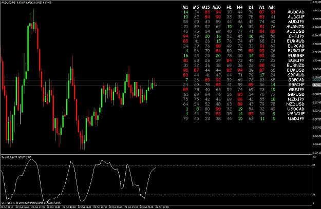 Click to Enlarge

Name: stoch dash.JPG
Size: 136 KB