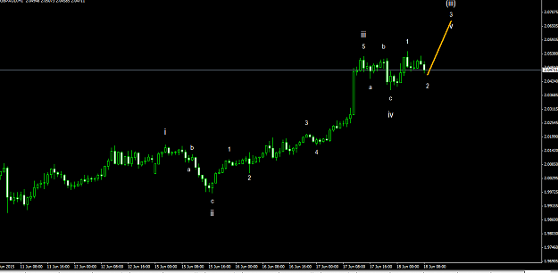 Click to Enlarge

Name: GBPAUD h1 EW.png
Size: 20 KB
