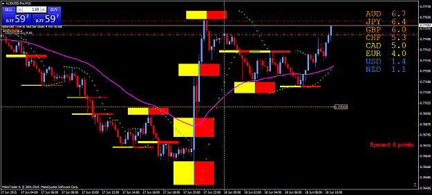 Click to Enlarge

Name: AUDUSD-ProM15 18.6.15.png
Size: 57 KB