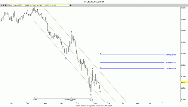 Click to Enlarge

Name: EUR USD 14-11-2008 D.gif
Size: 60 KB