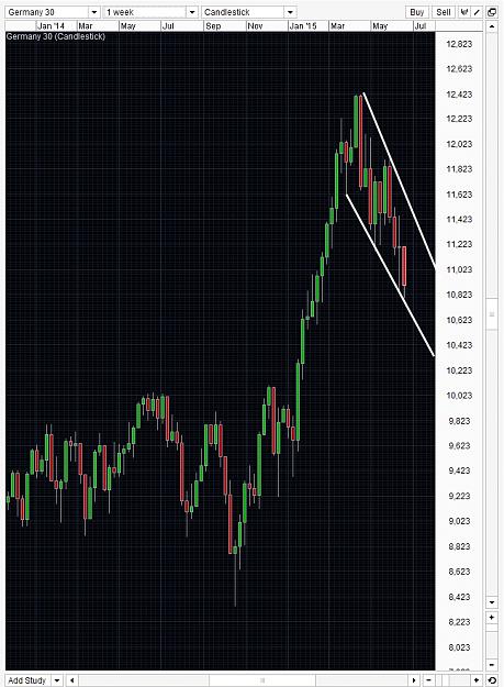 Click to Enlarge

Name: DAX, Weekly, 2015 June 18.jpg
Size: 352 KB