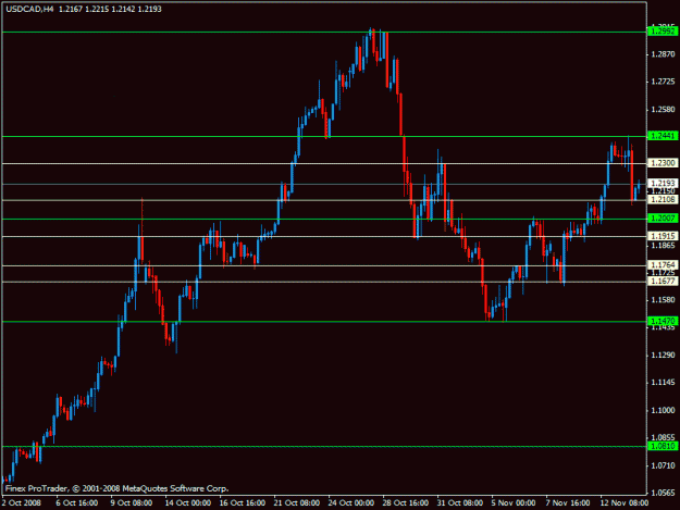 Click to Enlarge

Name: usdcad.gif
Size: 16 KB