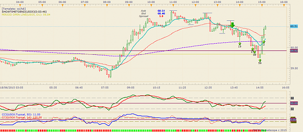 Click to Enlarge

Name: oil5min.png
Size: 55 KB