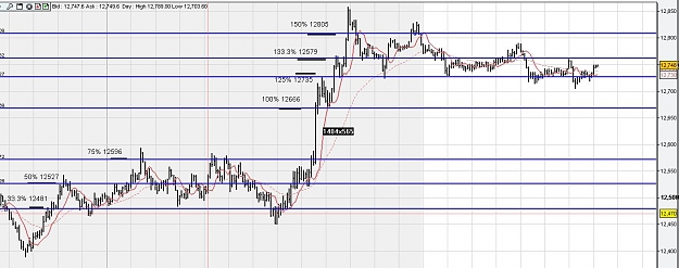 Click to Enlarge

Name: 5min long euro retracmet levels.jpg
Size: 120 KB