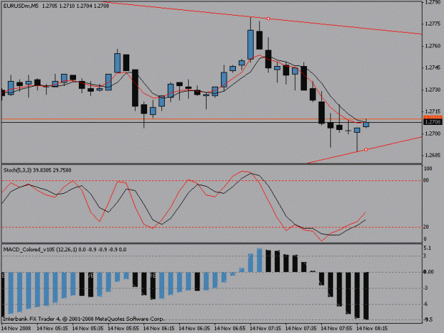 Click to Enlarge

Name: 5minchartnew.gif
Size: 14 KB