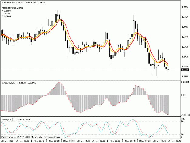 Click to Enlarge

Name: chart.gif
Size: 15 KB