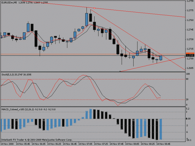 Click to Enlarge

Name: 5minchartnew.gif
Size: 15 KB