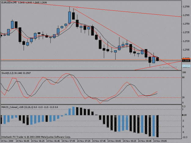Click to Enlarge

Name: 5minchartnew.gif
Size: 15 KB