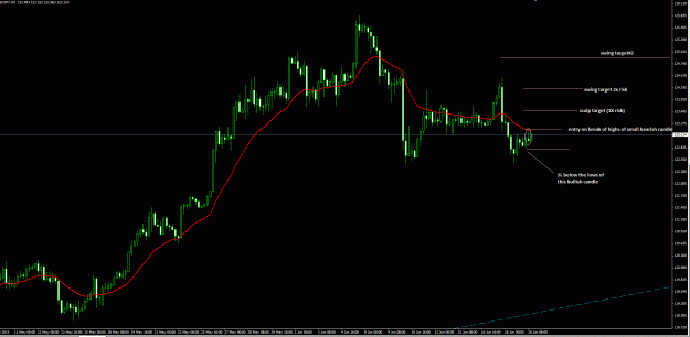 Click to Enlarge

Name: USDJPY ff 4H play 19Jun15.gif
Size: 36 KB