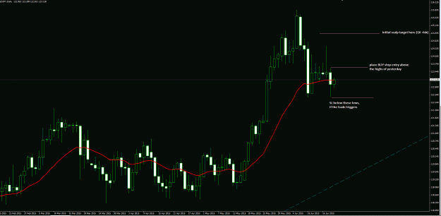 Click to Enlarge

Name: USDJPY daily ff 19Jun15.gif
Size: 38 KB