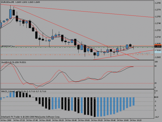 Click to Enlarge

Name: 5minchartnew.gif
Size: 15 KB