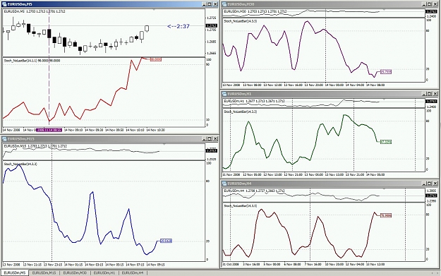 Click to Enlarge

Name: eurusd_stoch.jpg
Size: 173 KB