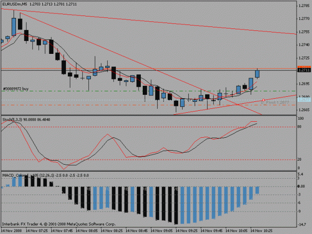 Click to Enlarge

Name: 5minchartnew.gif
Size: 15 KB