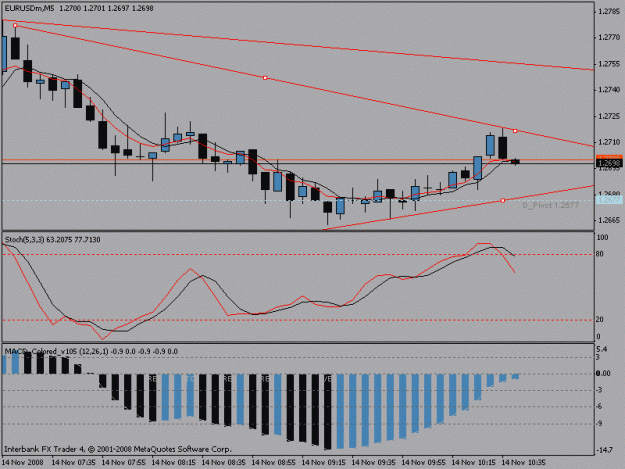 Click to Enlarge

Name: 5minchartnew.gif
Size: 15 KB