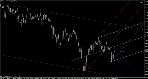 Click to Enlarge

Name: usd_jpy_h4_forks.jpg
Size: 99 KB