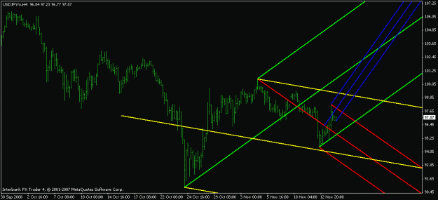 Click to Enlarge

Name: dollar yen.gif
Size: 23 KB