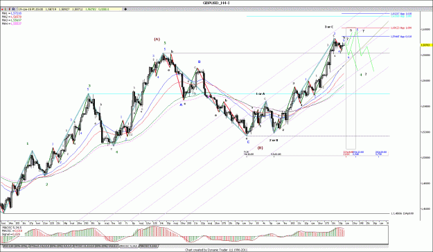 Click to Enlarge

Name: GBPUSD_H4.gif
Size: 216 KB