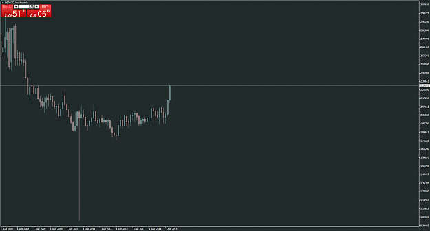 Click to Enlarge

Name: GBPNZD.lmxMonthly.png
Size: 55 KB