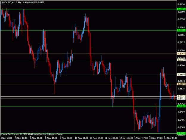 Click to Enlarge

Name: audusd.gif
Size: 20 KB