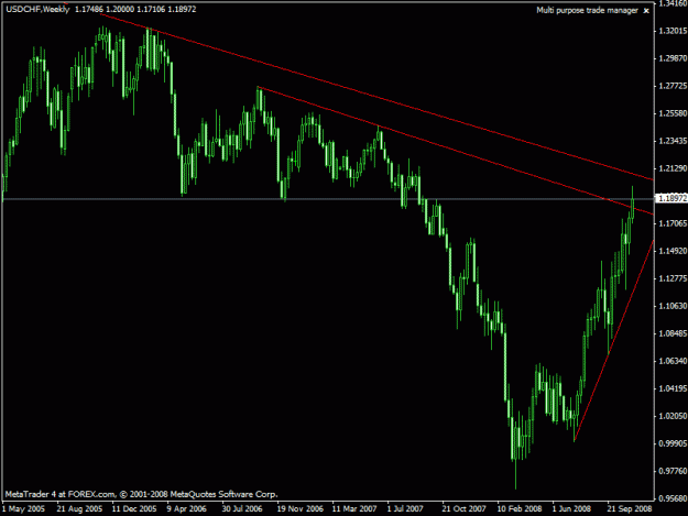 Click to Enlarge

Name: usdchf.gif
Size: 18 KB