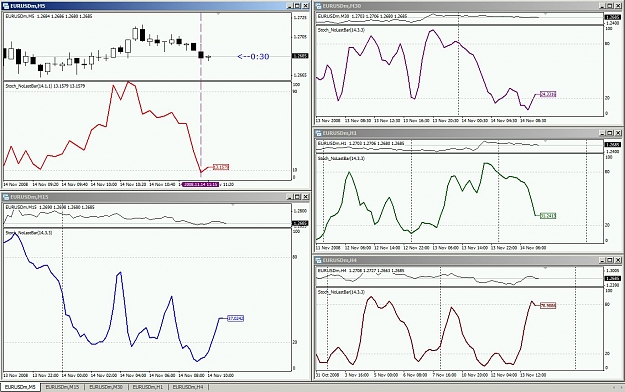Click to Enlarge

Name: eurusd_stoch.jpg
Size: 174 KB