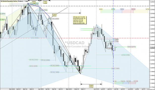 Click to Enlarge

Name: ^USDCAD - iPattern - Jun-20 1657 PM (1 day).png
Size: 185 KB