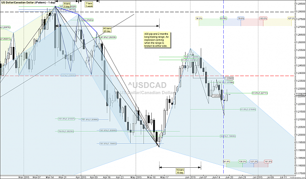 Click to Enlarge

Name: ^USDCAD - iPattern - Jun-20 1657 PM (1 day).png
Size: 185 KB