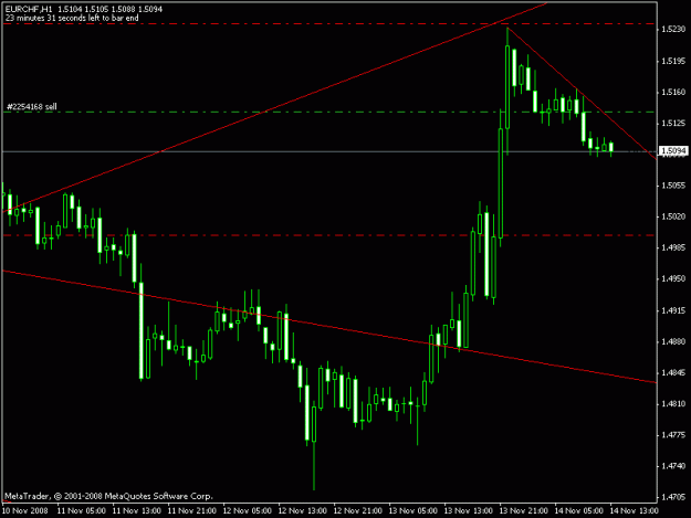 Click to Enlarge

Name: eurchf_h1.gif
Size: 12 KB