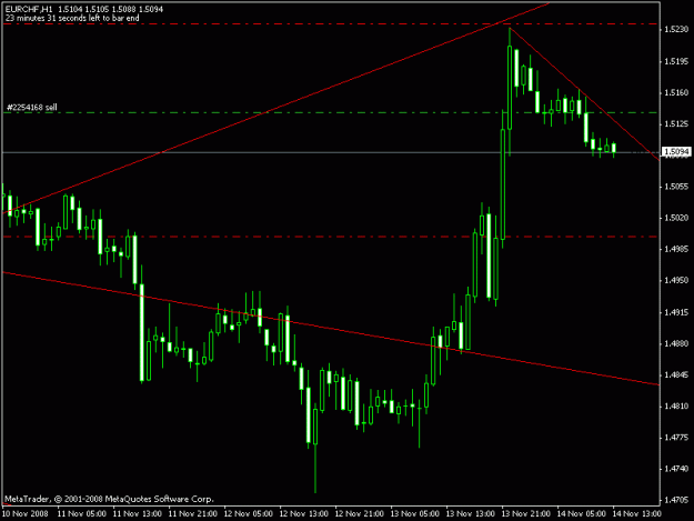 Click to Enlarge

Name: eurchf_h1.gif
Size: 12 KB