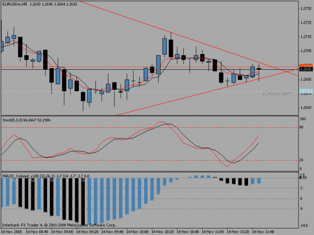 Click to Enlarge

Name: 5minchartnew.gif
Size: 15 KB